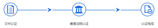 注册香港公司  /  香港公证认证